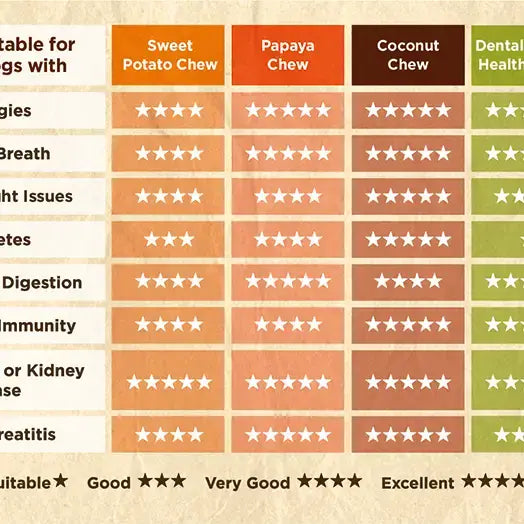 Cranberry & Sweet Potato Dog Dental Sticks (100g)