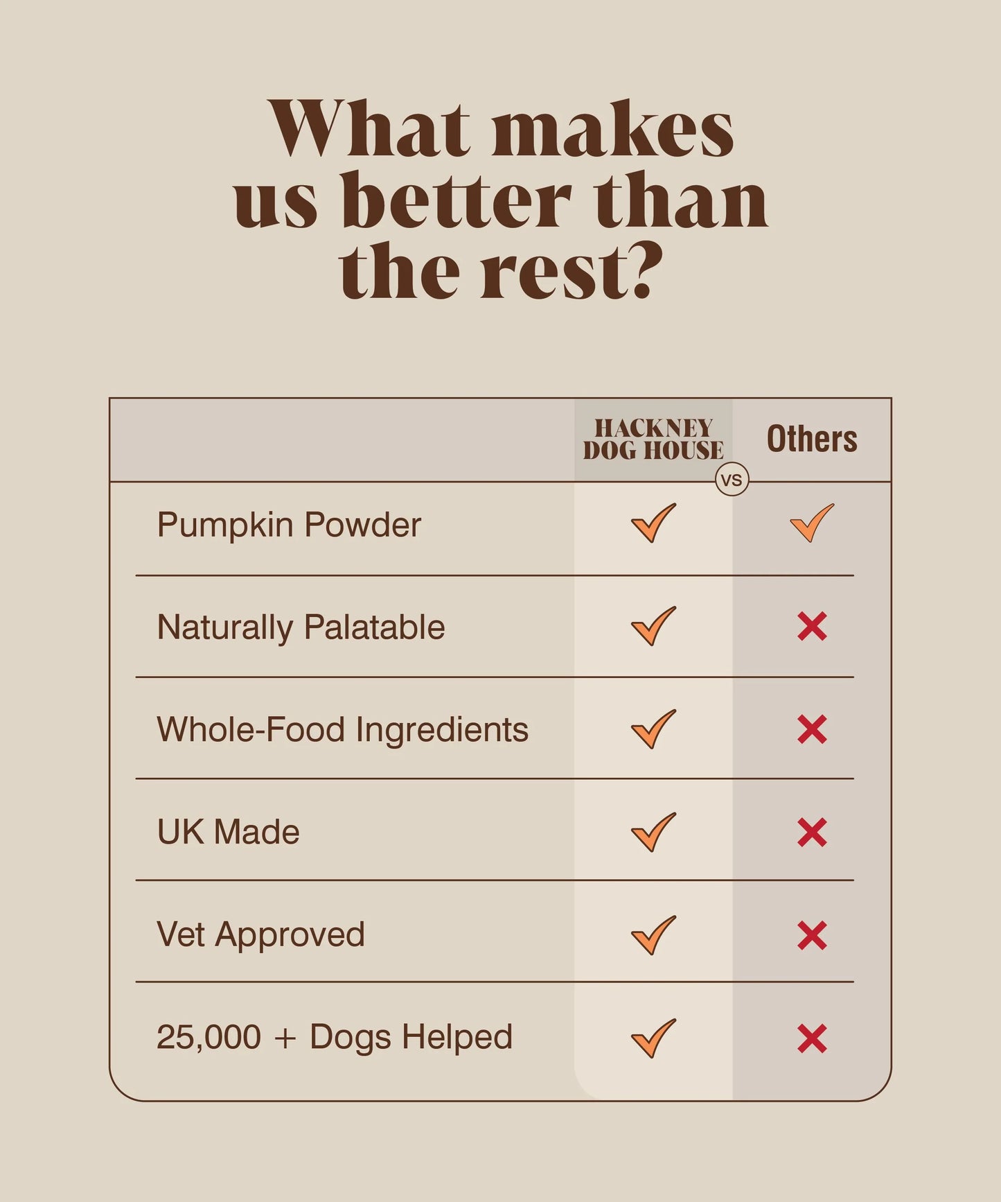Pumpkin Purée Powder
